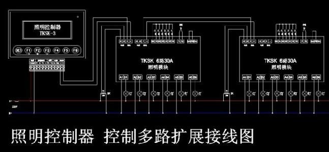 High-speed Street Lamp Lighting Distribution Box of Zunyi Airport